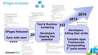XPages Evolution
Lotus Domino &
Designer 8.5.2

Lotus Domino &
Designer 8.5.0
 Domino Designer
­ Eclipse Based IDE
­ XPages Editors
­ ServerSide JavaScript
­ CSS & Theme for rendering
­ XPages
­ Web 2.0 framework based on
Java/JSF
­ Extensive library of controls
­ Built in Ajax support
­ Dojo
­ JavaScript or Java for
business logic
­ APIs
­ DXL enhancements

Domino Designer
Usability and Productivity
enhancements
XPages
Stability/performance improvements
Improved rich text editing (CKEditor)
Dojo 1.4.1
Better Notes client integration
APIs
XPage extensibility APIs
Notes views (JavaTM)
Cloud images for developers

Eyes wide open

9

Domino Designer
Extensions for design
elements
Support new XPagescontrols
XPages
XPages Extension Library
Enhanced Mobile device
support
APIs
Domino Access Services (REST
APIs)

Tool & Runtime 2012
hardening

XPages Released

2009

Lotus Domino &
Designer 8.5.3
Upgrade Pack 1

2011

2010

Lotus Domino &
Designer 8.5.1

 Domino Designer
­ LotusScript and Java editor
­ Working set enhancements
­ Performance
­ XPages
­ Notes client support
­ iWidget/Component
­ Active content filtering
­ Performance & Scalability
­ APIs
­ Designer extensibility APIs
­ Notes Documents (Java)
­

Lotus
DevelopersDomino &
Designer 8.5.3
tapping into
potential

Domino Designer
Source Control Integration
New XPages and Forms/Views
perspectives
Update CS JavaScript editor
New Java design element
XPages
Stability/performance improvements
Improved rich text editing (CKEditor)
Dojo 1.5, CKEditor 3.5.3
APIs
XPage extensibility APIs
Cloud images for Applications

2014
2013
IBM Domino &
Designer 9.0
Domino Designer
Usability enhancements
XPages hover help
& hyperlinking
Server Side JavaScript debugger
XPages
Incorporate 8.5.3 Upgrade
Pack 1+ into base
Enhanced mobile support
Dojo, CKEditor & OneUI upgrade
Support Embedded Experiences using
URL mode
APIs
Domino Access Services (REST APIs)
Refresh
C&S APIs for LotusScript & Java
Platform
Expand OSGi consumption and support
in Domino
OpenSocial for Notes & iNotes

Developers
hitting their stride
Complex apps
Frameworks
Incorporating
3rd party assets

 