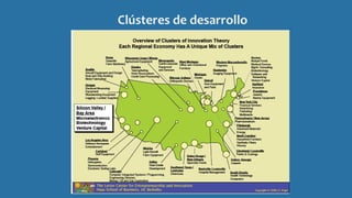 Clústeres de desarrollo
 