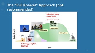 Technology Adoption
Life Cycle
Indefinitely elastic
middle period
MarketGrowth
Time
Main Street
Thriving Market
Maturing Market
Declining Market
Fault
Line!
End of Life
Early
Market Bowling Alley
Tornado
The “Evil Kneivel” Approach (not
recommended)
15
 