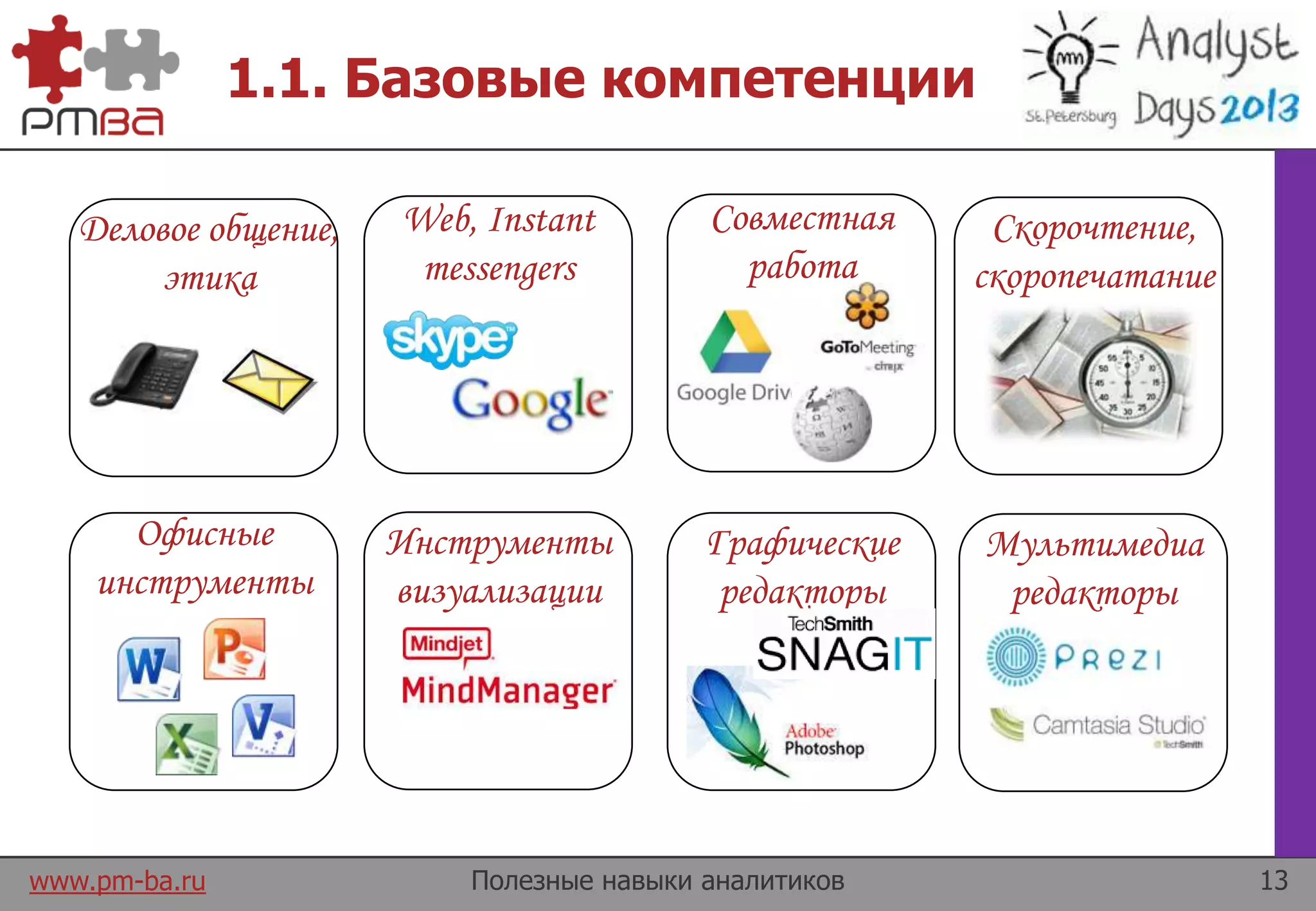 www.pm-ba.ru
1.1. Базовые компетенции
Полезные навыки аналитиков 13
Офисные
инструменты
Web, Instant
messengers
Совместная
работа
Деловое общение,
этика
Графические
редакторы
Мультимедиа
редакторы
Инструменты
визуализации
Скорочтение,
скоропечатание
 