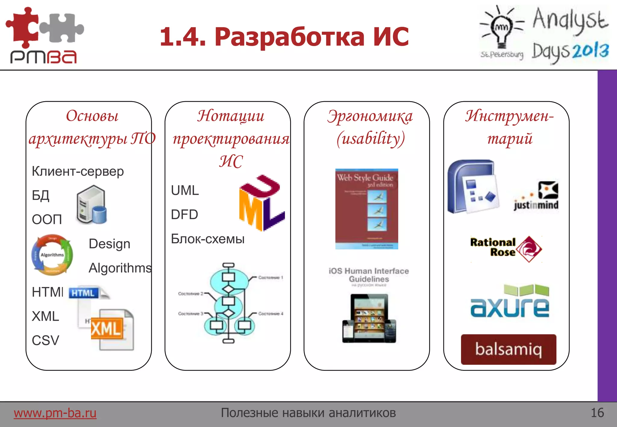 www.pm-ba.ru
1.4. Разработка ИС
Полезные навыки аналитиков 16
Эргономика
(usability)
Инструмен-
тарий
Нотации
проектирования
ИС
UML
DFD
Блок-схемы
Основы
архитектуры ПО
Клиент-сервер
БД
ООП
Design
Algorithms
HTML
XML
CSV
 