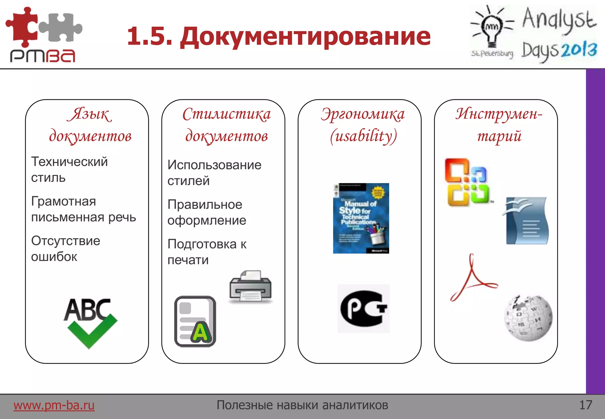 www.pm-ba.ru
1.5. Документирование
Полезные навыки аналитиков 17
Стилистика
документов
Использование
стилей
Правильное
оформление
Подготовка к
печати
Язык
документов
Технический
стиль
Грамотная
письменная речь
Отсутствие
ошибок
Инструмен-
тарий
Эргономика
(usability)
 