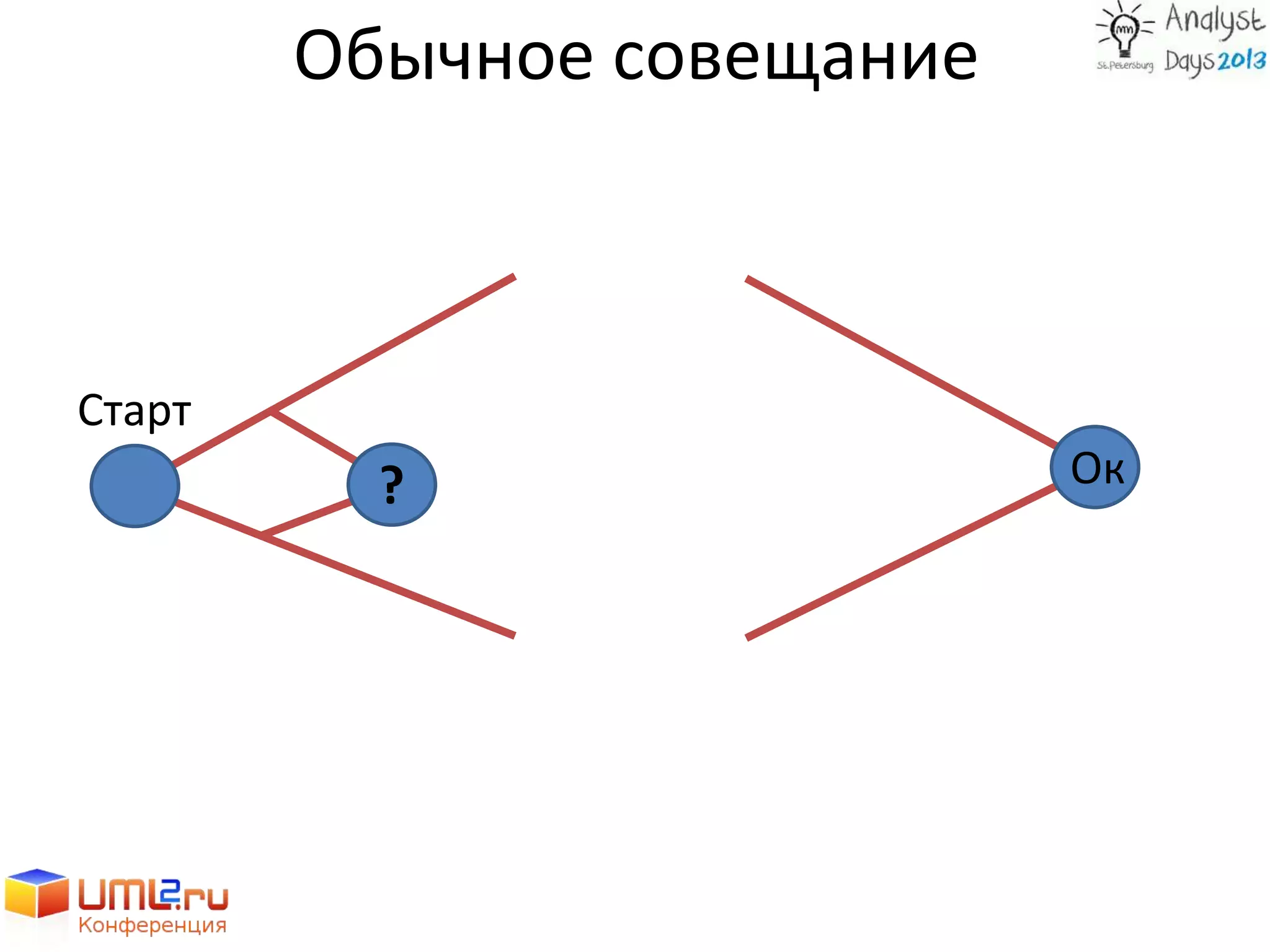 Обычное совещание
Старт
Ок?
 