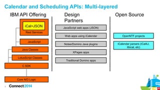 Calendar and Scheduling APIs: Multi-layered
IBM API Offering
iCal>JSON

Design
Partners

Open Source

JavaScript web apps (JSON)

Rest Services
Web apps using iCalendar
JavaScript
Java Classes
LotusScript Classes
C SDK

Core N/D Logic
5

OpenNTF projects

Notes/Domino Java plugins

iCalendar parsers (iCal4J,
libical, etc)

XPages apps
Traditional Domino apps

 