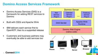Domino Access Services Framework








Domino Access Services (DAS) is a
framework for adding REST services to
Domino

Domino Server

Built with OSGi and Apache Wink

DAS Servlet

IBM delivers each service first to
OpenNTF; then to a supported release

...
Apache Wink
Runtime

Domino Web Engine
(native code)

Customers and business partners may
eventually be able to add services too

Phone
10

Calendar
Service
Plug-in

Mail
Service
Plug-in

Tablet

Server

Browser

 
