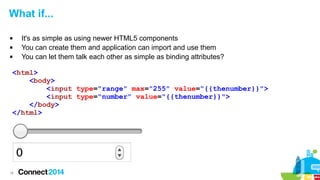 What if...




It's as simple as using newer HTML5 components
You can create them and application can import and use them
You can let them talk each other as simple as binding attributes?

<html>
<body>
<input type="range" max="255" value="{{thenumber}}">
<input type="number" value="{{thenumber}}">
</body>
</html>

18

 