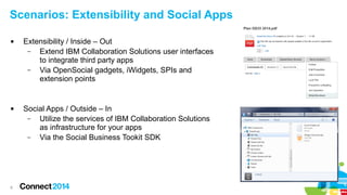 Scenarios: Extensibility and Social Apps




6

Extensibility / Inside – Out
–
Extend IBM Collaboration Solutions user interfaces
to integrate third party apps
–
Via OpenSocial gadgets, iWidgets, SPIs and
extension points

Social Apps / Outside – In
–
Utilize the services of IBM Collaboration Solutions
as infrastructure for your apps
–
Via the Social Business Tookit SDK

 