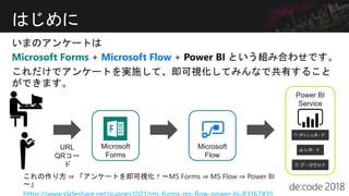 はじめに
Microsoft Forms Microsoft Flow
URL
QRコー
ド
Microsoft
Forms
Microsoft
Flow
Power BI
Service
 