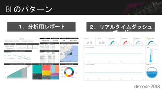 BI のパターン
１．分析用レポート ２．リアルタイムダッシュ
ボード
 