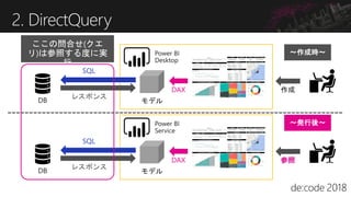 2. DirectQuery
DAX
～作成時～
レスポンス
SQL
Service
DAX 参照
～発行後～
レスポンス
SQL
ここの問合せ(クエ
リ)は参照する度に実
行
 