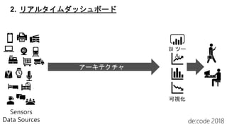 2. リアルタイムダッシュボード
Sensors
Data Sources
アーキテクチャ
BI ツー
ル
可視化
 