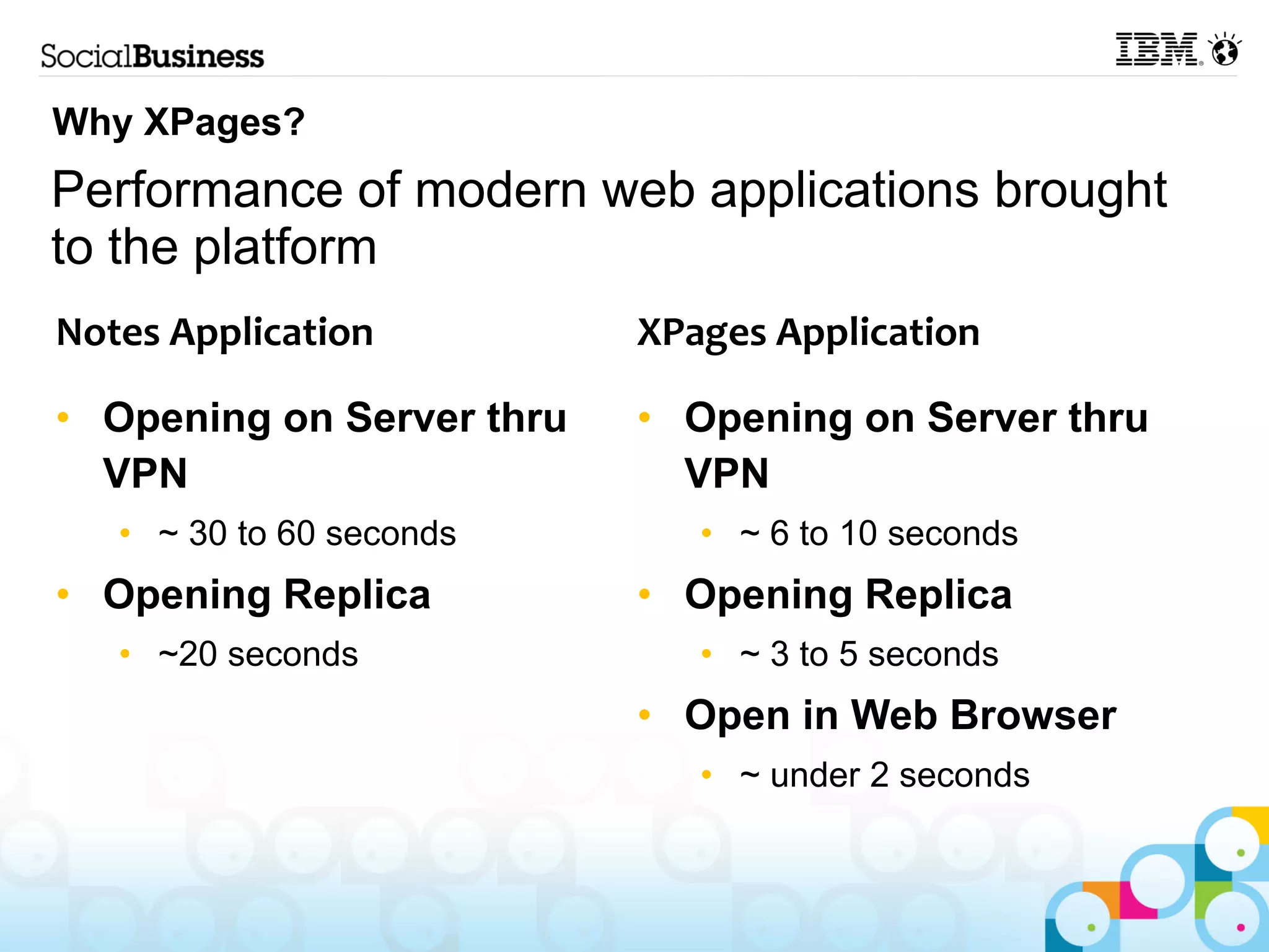 ?
    Why XPages?
    Performance of modern web applications brought
    to the platform
    Notes Application          XPages Application

    • Opening on Server thru   • Opening on Server thru
      VPN                        VPN
       • ~ 30 to 60 seconds       • ~ 6 to 10 seconds
    • Opening Replica          • Opening Replica
       • ~20 seconds              • ~ 3 to 5 seconds
                               • Open in Web Browser
                                  • ~ under 2 seconds
 