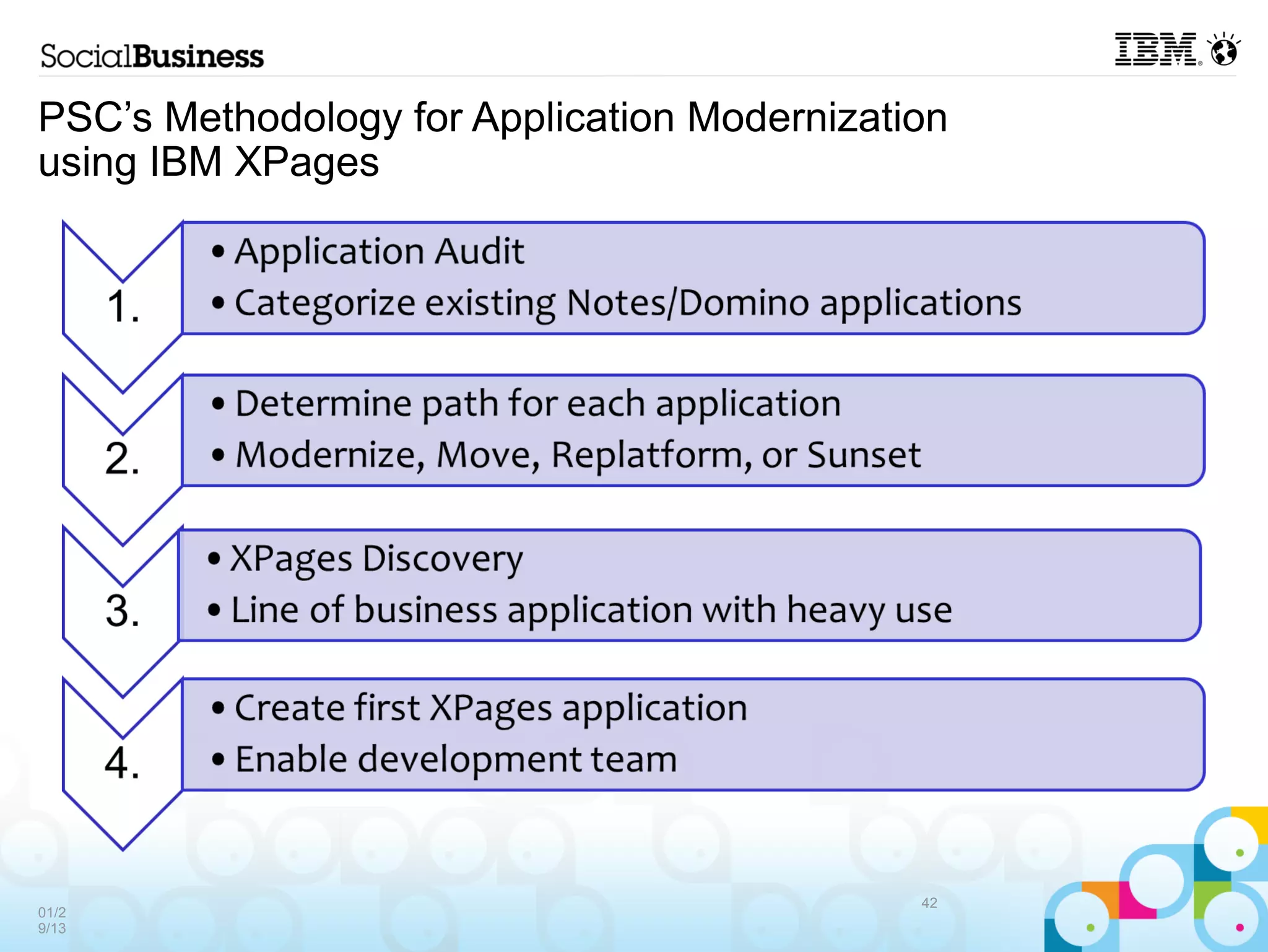 PSC’s Methodology for Application Modernization
using IBM XPages




                                             42
01/2
9/13
 