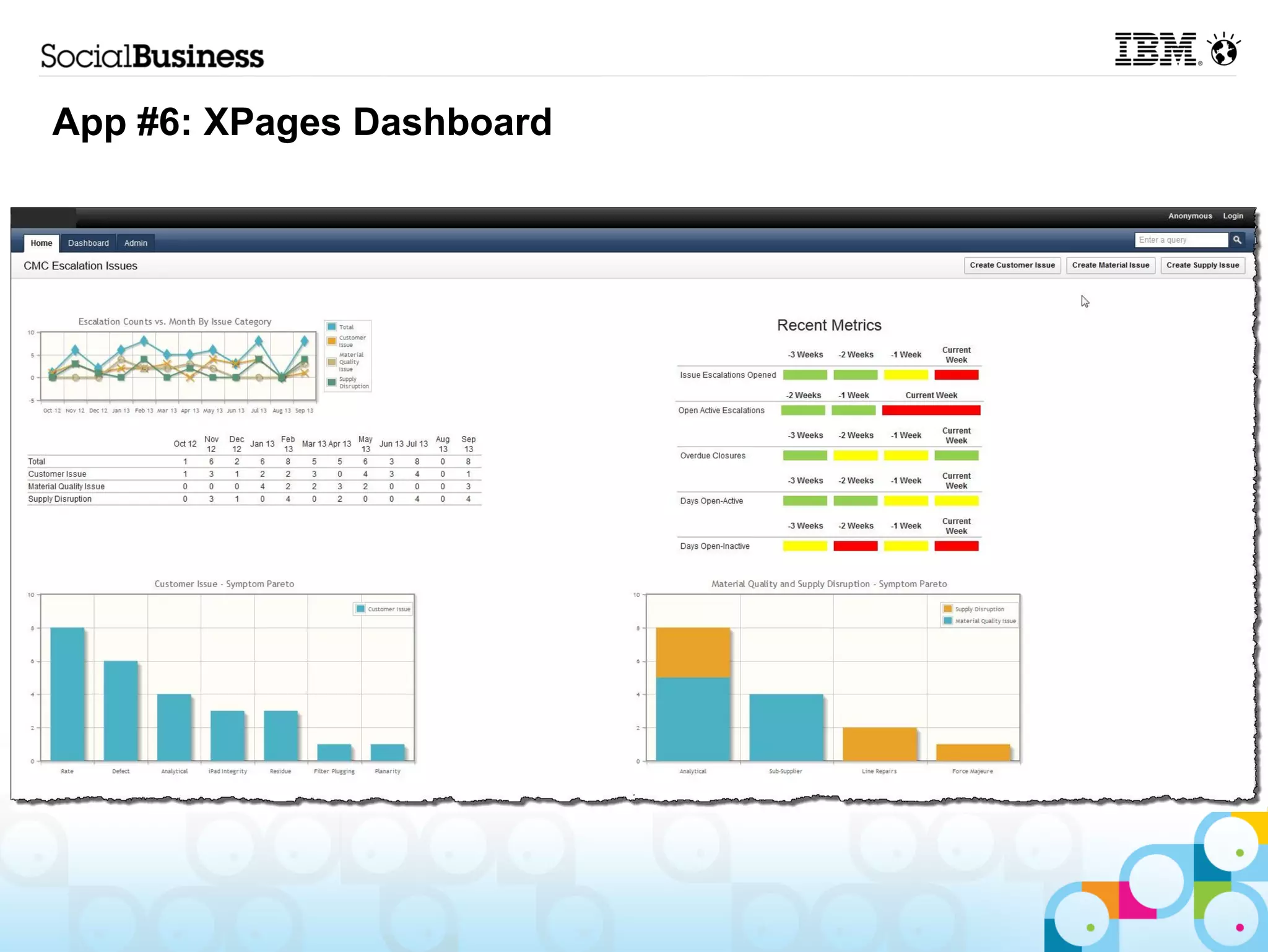 App #6: XPages Dashboard
 