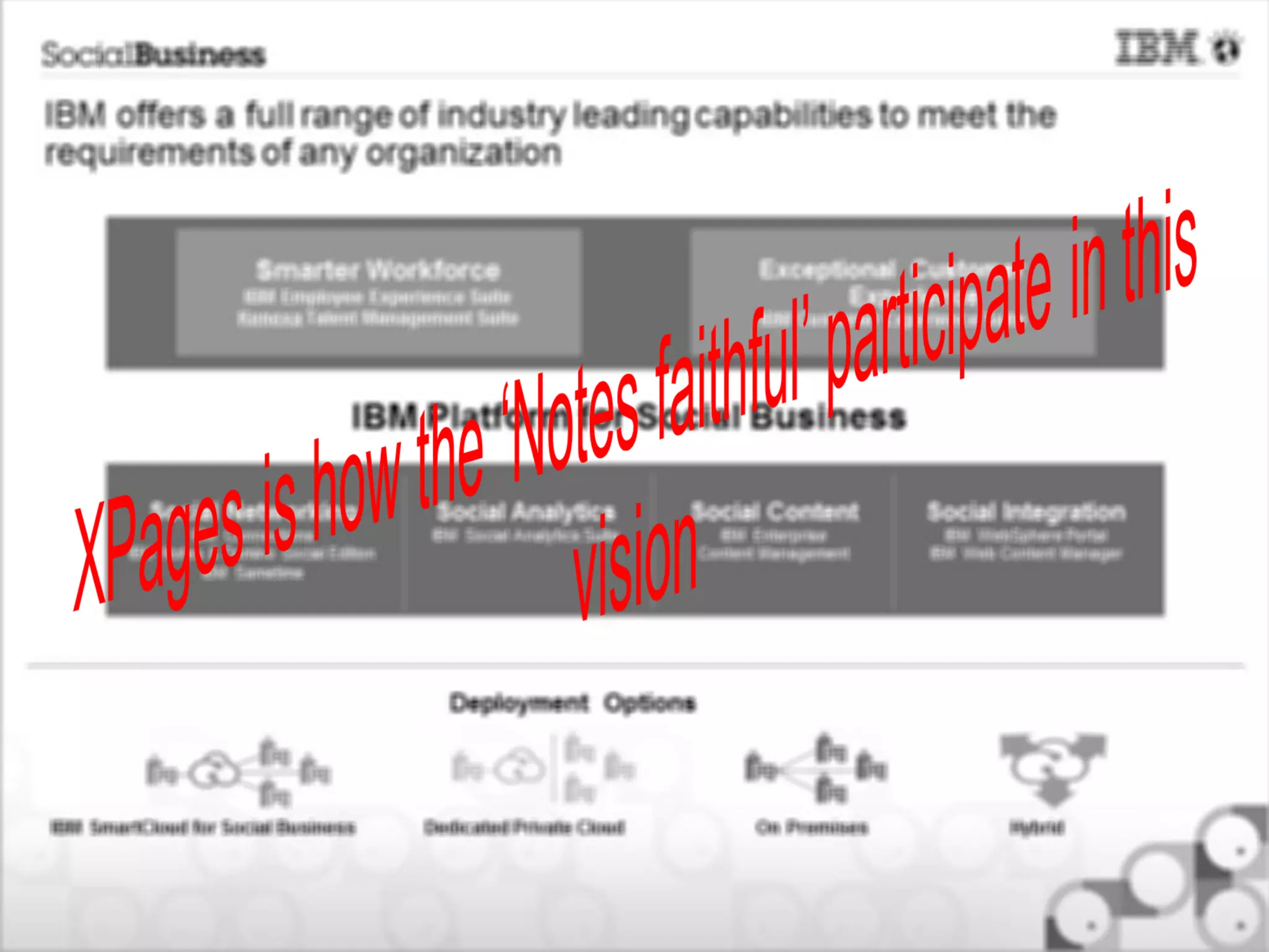 IBM offers a full range of industry leading capabilities to meet the
requirements of any organization


                        Smarter Workforce                                       Exceptional Customer
                       IBM Employee Experience Suite                                   Experience
                      Kenexa Talent Management Suite                            IBM Customer Experience Suite




                                     IBM Platform for Social Business

          Social Networking                  Social Analytics            Social Content           Social Integration
                IBM Connections             IBM Social Analytics Suite     IBM Enterprise           IBM WebSphere Portal
        IBM Notes & Domino Social Edition                                Content Management       IBM Web Content Manager
                 IBM Sametime




                                              Deployment Options



IBM SmartCloud for Social Business          Dedicated Private Cloud             On Premises                Hybrid
 