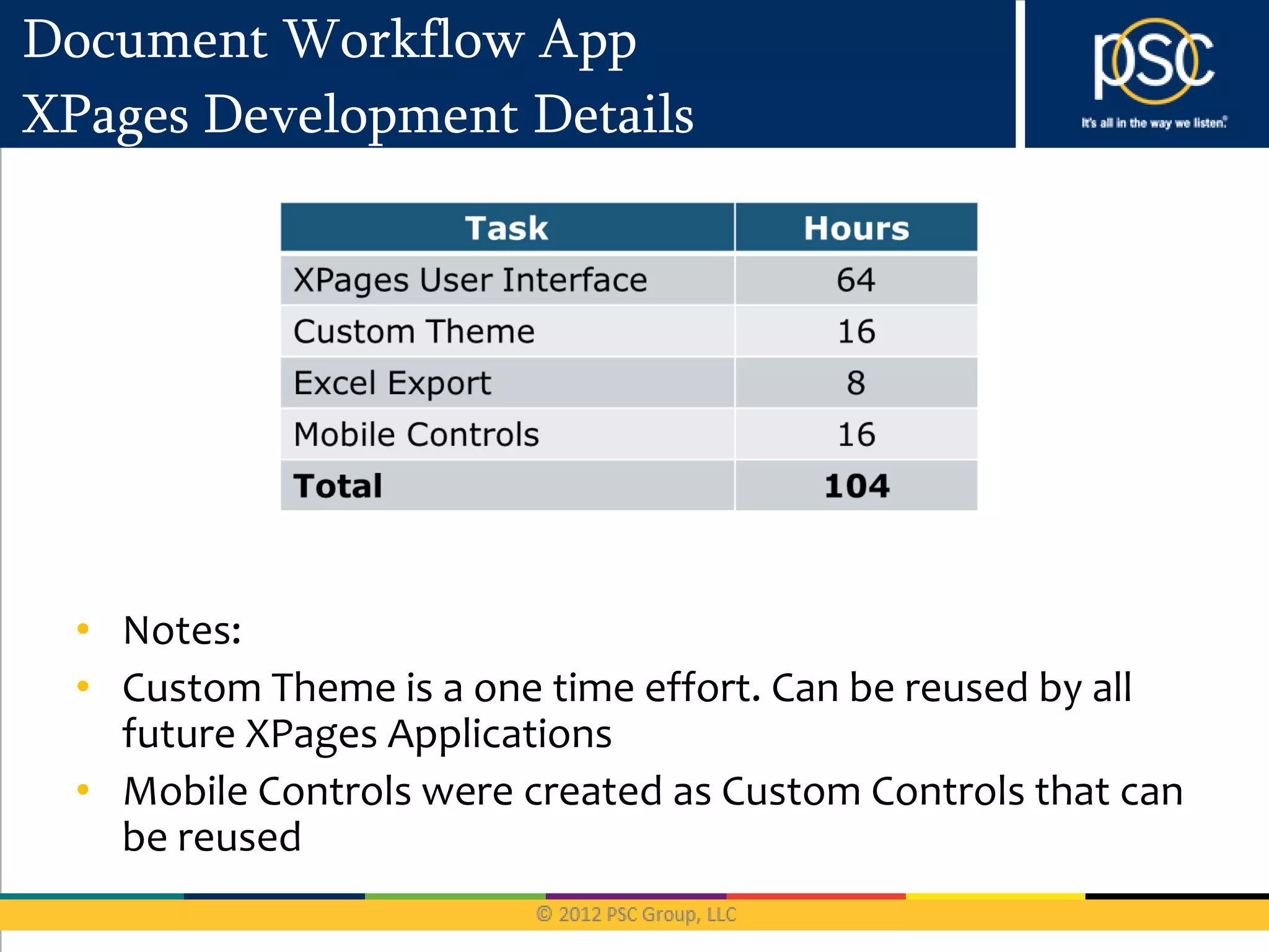 Document Workflow App
XPages Development Details




  • Notes:
  • Custom Theme is a one time effort. Can be reused by all
    future XPages Applications
  • Mobile Controls were created as Custom Controls that can
    be reused
 