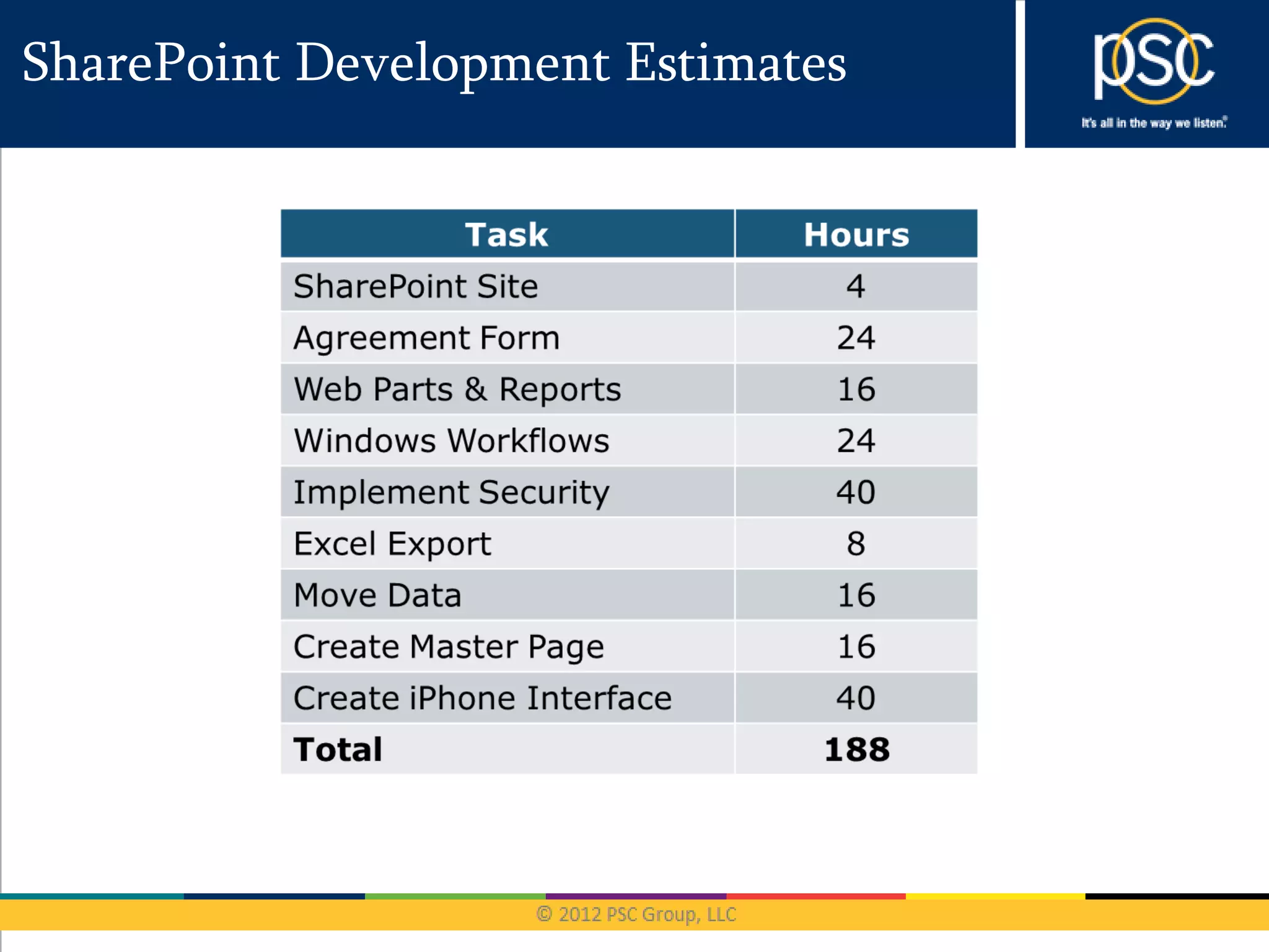 SharePoint Development Estimates
 