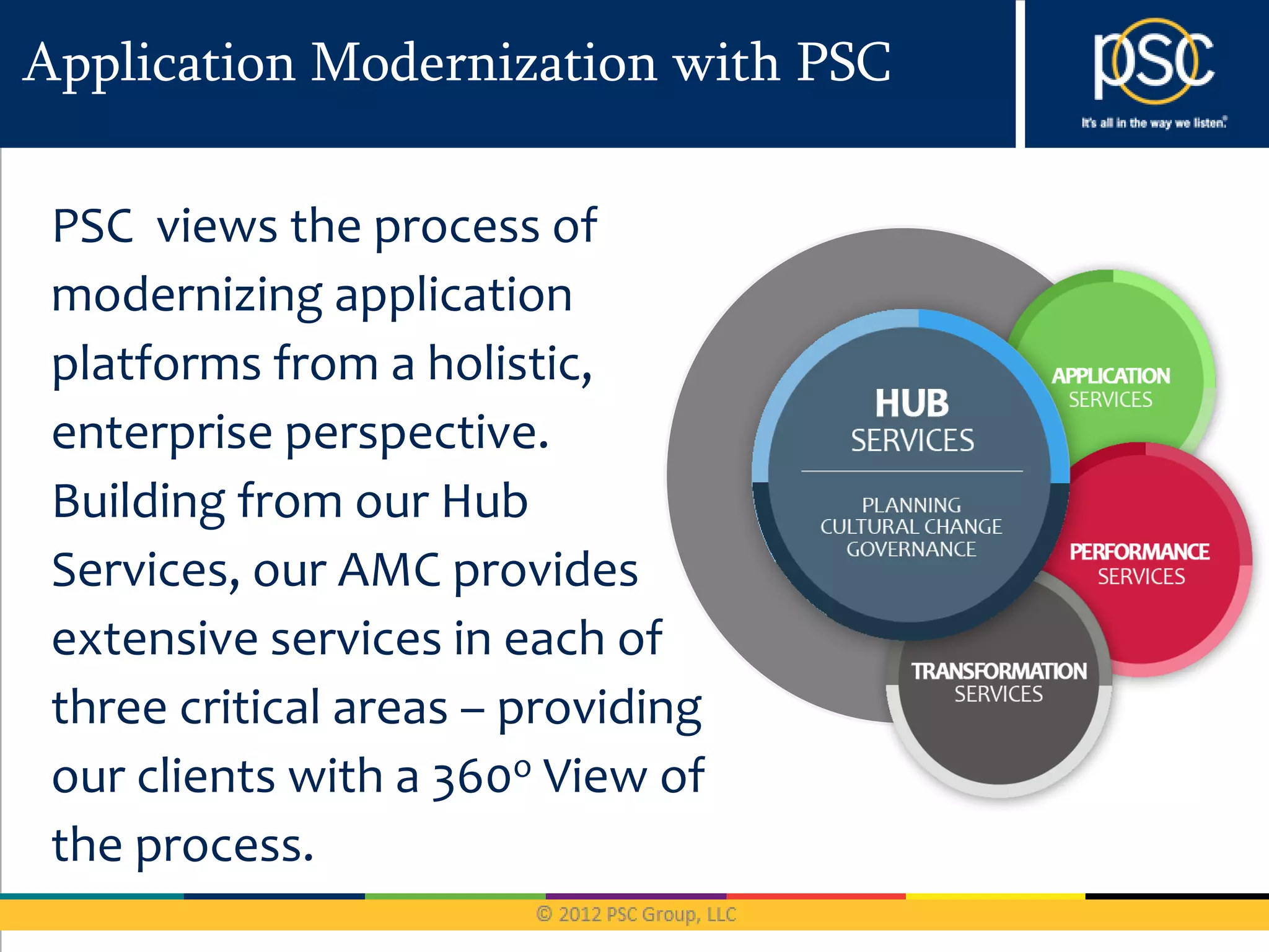 Application Modernization with PSC

 PSC views the process of
 modernizing application
 platforms from a holistic,
 enterprise perspective.
 Building from our Hub
 Services, our AMC provides
 extensive services in each of
 three critical areas – providing
 our clients with a 360o View of
 the process.
 