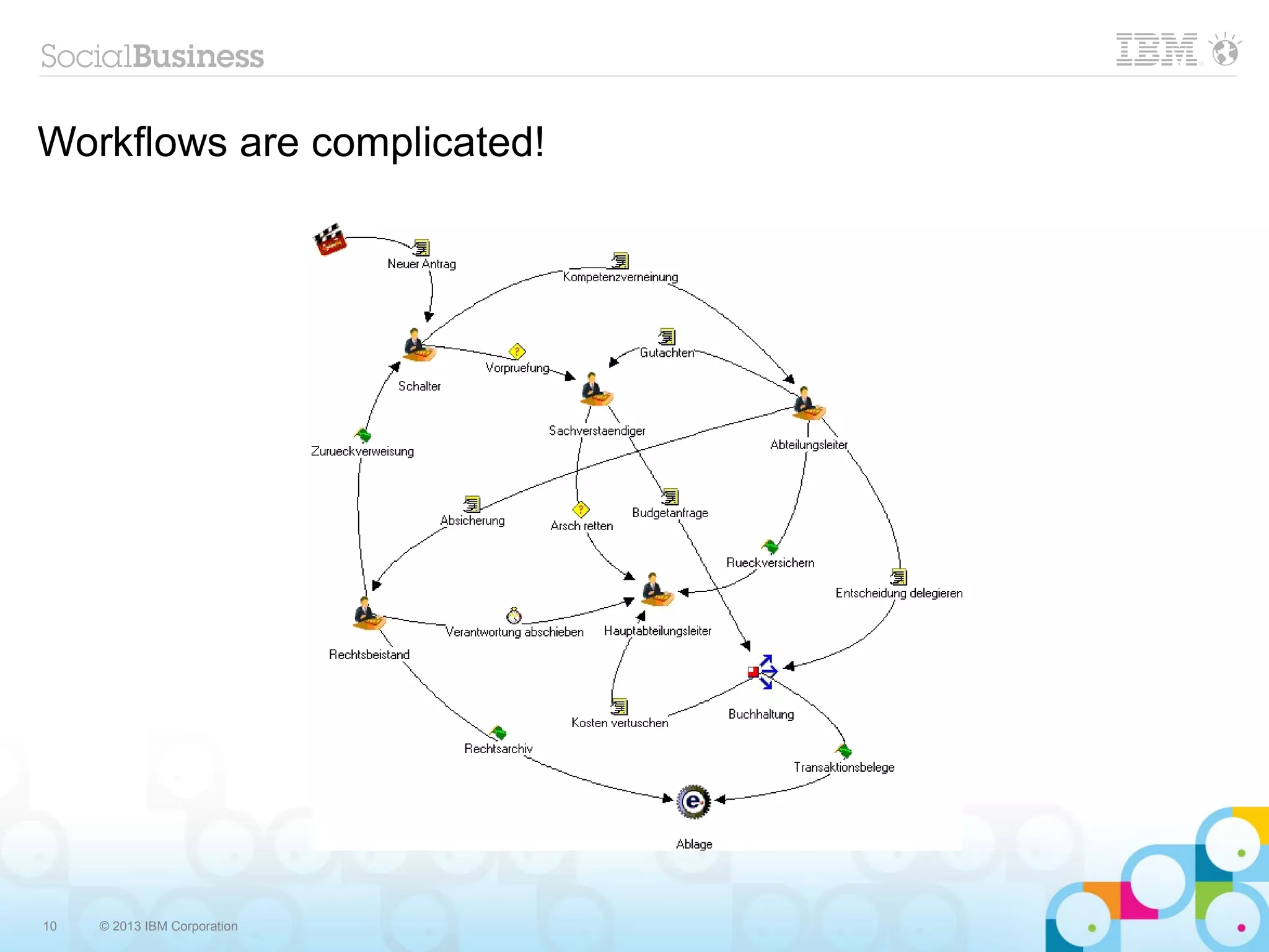 Workflows are complicated!




10   © 2013 IBM Corporation
 