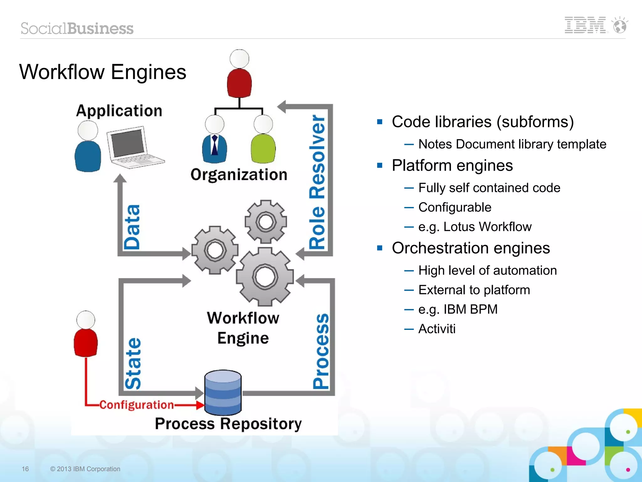 Workflow Engines

                                 Code libraries (subforms)
                                   ─ Notes Document library template
                                 Platform engines
                                   ─ Fully self contained code
                                   ─ Configurable
                                   ─ e.g. Lotus Workflow
                                 Orchestration engines
                                   ─ High level of automation
                                   ─ External to platform
                                   ─ e.g. IBM BPM
                                   ─ Activiti




16   © 2013 IBM Corporation
 