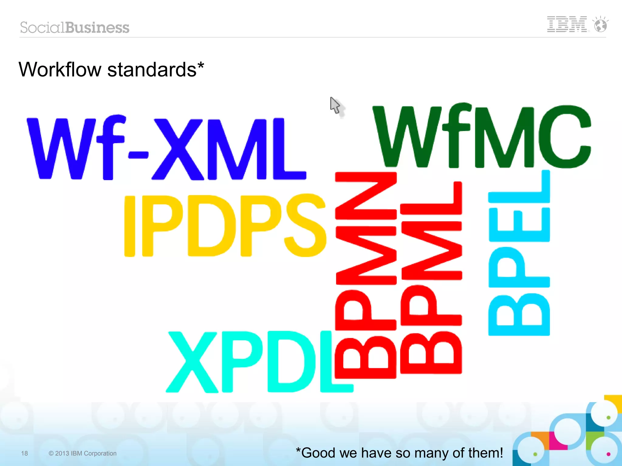 Workflow standards*




18   © 2013 IBM Corporation   *Good we have so many of them!
 