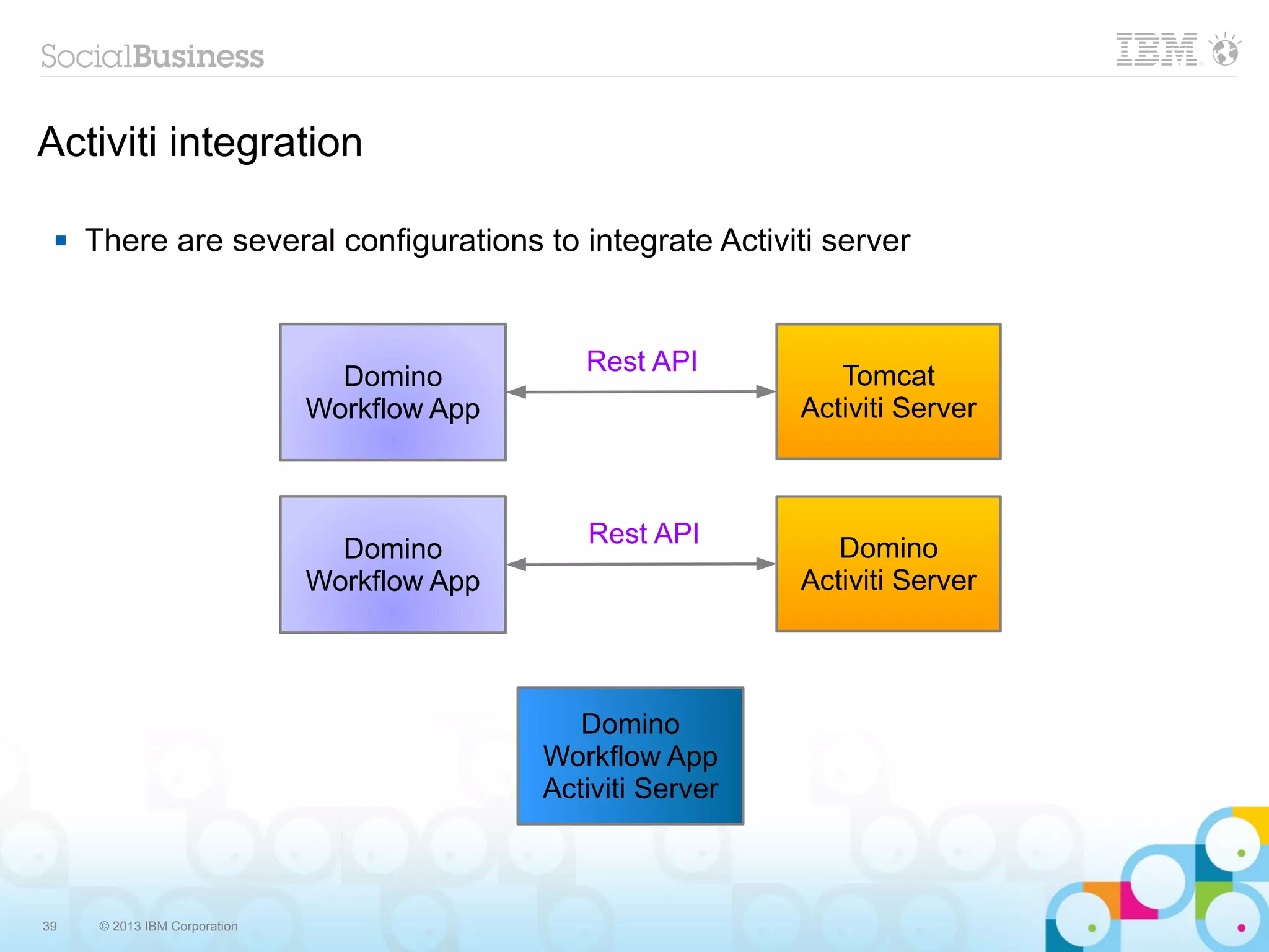 Activiti integration

    There are several configurations to integrate Activiti server


                                                 Rest API
                                 Domino                            Tomcat
                               Workflow App                     Activiti Server



                                                 Rest API
                                 Domino                            Domino
                               Workflow App                     Activiti Server



                                                 Domino
                                              Workflow App
                                              Activiti Server



39    © 2013 IBM Corporation
 