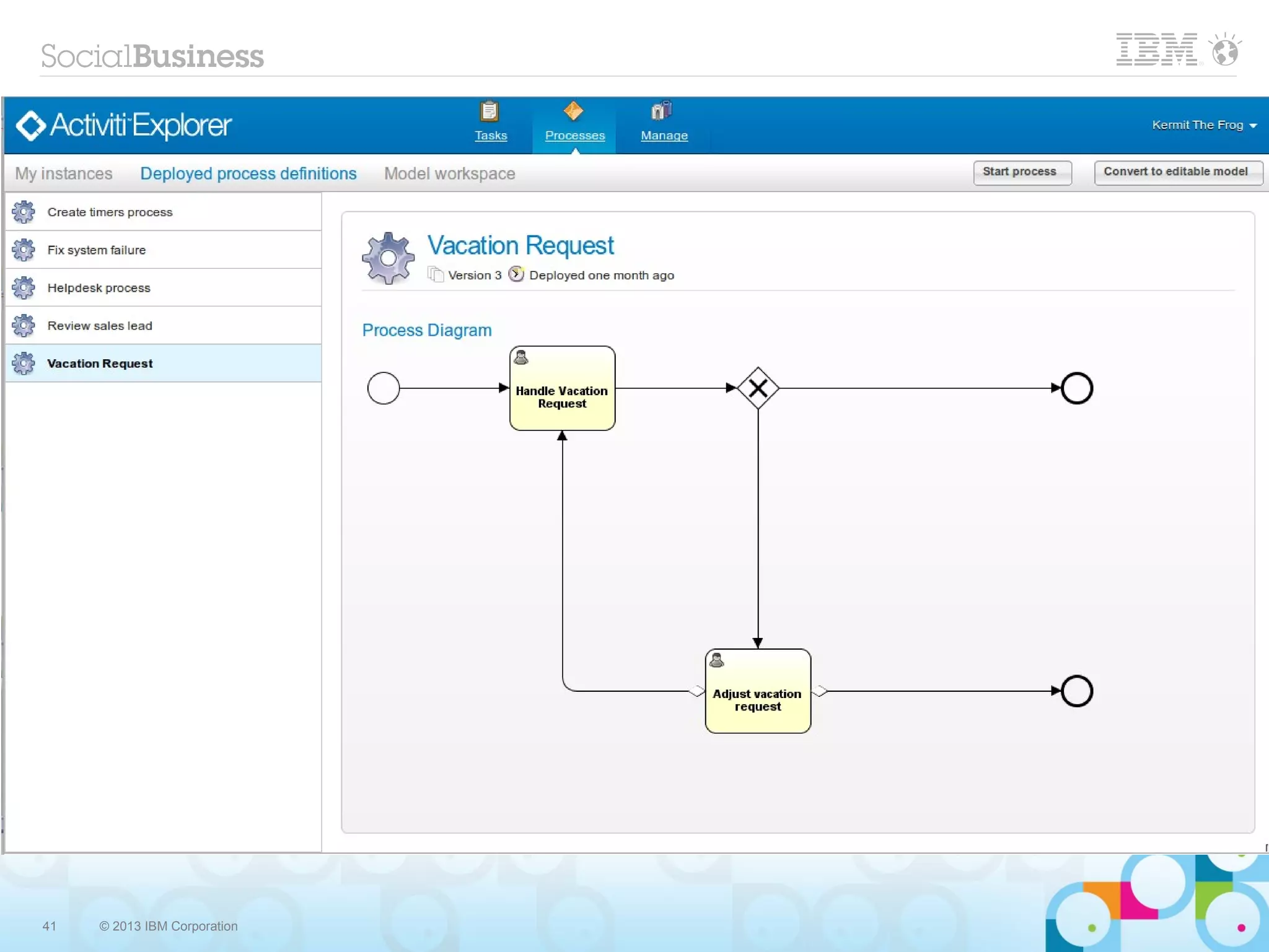 41   © 2013 IBM Corporation
 