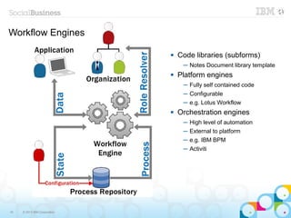 Workflow Engines

                                 Code libraries (subforms)
                                   ─ Notes Document library template
                                 Platform engines
                                   ─ Fully self contained code
                                   ─ Configurable
                                   ─ e.g. Lotus Workflow
                                 Orchestration engines
                                   ─ High level of automation
                                   ─ External to platform
                                   ─ e.g. IBM BPM
                                   ─ Activiti




16   © 2013 IBM Corporation
 