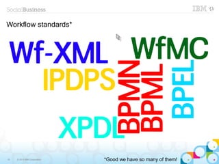 Workflow standards*




18   © 2013 IBM Corporation   *Good we have so many of them!
 