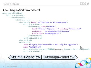 The SimpleWorkflow control




29   © 2013 IBM Corporation
 