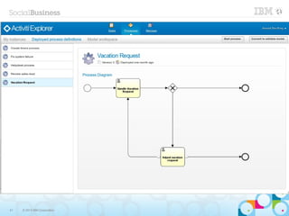 41   © 2013 IBM Corporation
 