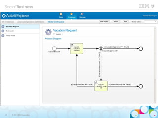 42   © 2013 IBM Corporation
 