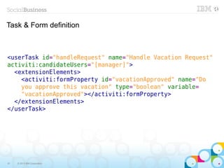 Task & Form definition




47   © 2013 IBM Corporation
 