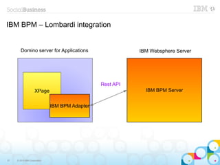 IBM BPM – Lombardi integration


        Domino server for Applications                     IBM Websphere Server




                                                Rest API
                    XPage                                    IBM BPM Server


                              IBM BPM Adapter




57   © 2013 IBM Corporation
 