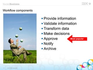 Workflow components

                              Provide information
                              Validate information

                              Transform data

                              Make decisions

                              Approve         Most popular

                              Notify

                              Archive




9   © 2013 IBM Corporation
 