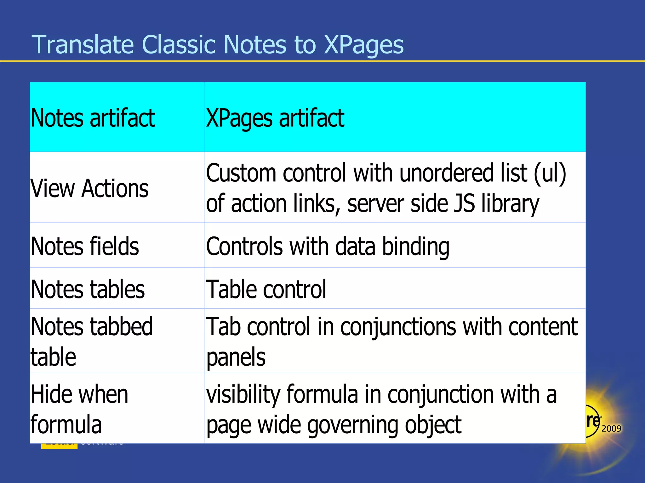 Translate Classic Notes to XPages 