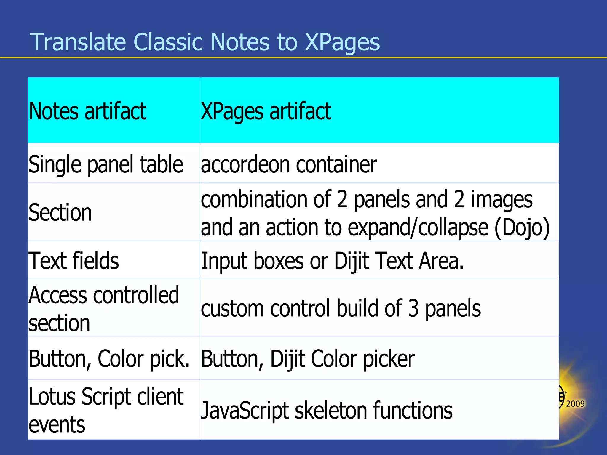 Translate Classic Notes to XPages 