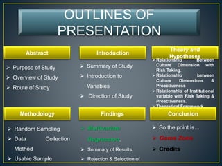OUTLINES OF
PRESENTATION
Abstract Introduction
Theory and
Hypotheses
 Purpose of Study
 Overview of Study
 Route of Study
Methodology
 So the point is…
 Game Zone
 Credits
 Random Sampling
 Data Collection
Method
 Usable Sample
 Relationship Between
Culture Dimension with
Risk Taking.
 Relationship between
Culture Dimensions &
Proactiveness
 Relationship of Institutional
variable with Risk Taking &
Proactiveness.
 Theoretical Framework.
ConclusionFindings
 Summary of Study
 Introduction to
Variables
 Direction of Study
 Multivariate
Regression.
 Summary of Results
 Rejection & Selection of
 