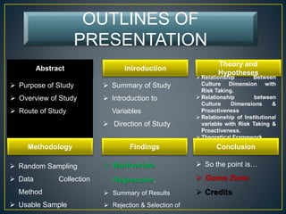 OUTLINES OF
PRESENTATION
Abstract Introduction
Theory and
Hypotheses
 Purpose of Study
 Overview of Study
 Route of Study
Methodology
 So the point is…
 Game Zone
 Credits
 Random Sampling
 Data Collection
Method
 Usable Sample
 Relationship Between
Culture Dimension with
Risk Taking.
 Relationship between
Culture Dimensions &
Proactiveness
 Relationship of Institutional
variable with Risk Taking &
Proactiveness.
 Theoretical Framework.
ConclusionFindings
 Summary of Study
 Introduction to
Variables
 Direction of Study
 Multivariate
Regression.
 Summary of Results
 Rejection & Selection of
 