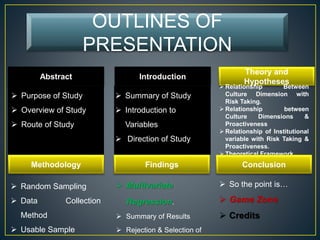 OUTLINES OF
PRESENTATION
Abstract Introduction
Theory and
Hypotheses
 Purpose of Study
 Overview of Study
 Route of Study
Methodology
 So the point is…
 Game Zone
 Credits
 Random Sampling
 Data Collection
Method
 Usable Sample
 Relationship Between
Culture Dimension with
Risk Taking.
 Relationship between
Culture Dimensions &
Proactiveness
 Relationship of Institutional
variable with Risk Taking &
Proactiveness.
 Theoretical Framework.
ConclusionFindings
 Summary of Study
 Introduction to
Variables
 Direction of Study
 Multivariate
Regression.
 Summary of Results
 Rejection & Selection of
 