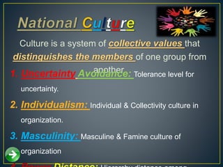 Culture is a system of collective values that
distinguishes the members of one group from
another.1. Uncertainty Avoidance: Tolerance level for
uncertainty.
2. Individualism: Individual & Collectivity culture in
organization.
3. Masculinity: Masculine & Famine culture of
organization
 