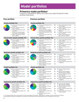 10
1	 The model portfolios were constructed for Primerica by Ibbotson Associates, a Morningstar®
Company, and are endorsed by Primerica.
These allocations might not be suitable for all investors. Diversification does not guarantee a profit or eliminate the risk of loss.
Model portfolios
Primerica model portfolios1
Primerica is committed to helping you achieve your goals through the model
portfolios listed below:
Plus portfolio Premium portfolio
Income portfolio (%) Income portfolio (%)
• Invesco Core Plus Bond Fund
A (ACPSX)
35 • Invesco Core Plus Bond Fund
A (ACPSX)
35 • Invesco International Growth
Fund A (AIIEX)
6
• Invesco Growth and Income
Fund A (ACGIX)
24 • Invesco Equity and Income
Fund A (ACEIX)
15 • Invesco American Franchise
Fund A (VAFAX)
5
• Invesco Corporate Bond Fund
A (ACCBX)
20 • Invesco Gov’t Money Market
Cash Reserves Fund (AIMXX)
13 • Invesco High Yield Fund A
(AMHYX)
4
• Invesco Gov’t Money Market
Cash Reserves Fund (AIMXX)
15 • Invesco Corporate Bond Fund
A (ACCBX)
10 • Invesco Diversified Dividend
Fund A (LCEAX)
3
• Invesco International Growth
Fund A (AIIEX)
6 • Invesco American Value Fund
A (MSAVX)
6 • Invesco International Total
Return Fund A (AUBAX)
3
Conservative growth portfolio (%) Conservative growth portfolio (%)
• Invesco Growth and Income
Fund A (ACGIX)
41 • Invesco Core Plus Bond Fund
A (ACPSX)
21 • Invesco International Growth
Fund A (AIIEX)
9
• Invesco Core Plus Bond Fund
A (ACPSX)
38 • Invesco Corporate Bond Fund
A (ACCBX)
15 • Invesco American Value Fund
A (MSAVX)
8
• Invesco Gov’t Money Market
Cash Reserves Fund (AIMXX)
11 • Invesco Diversified Dividend
Fund A (LCEAX)
12 • Invesco American Franchise
Fund A (VAFAX)
8
• Invesco International Growth
Fund A (AIIEX)
10 • Invesco Equity and Income
Fund A (ACEIX)
12 • Invesco Comstock Fund A
(ACSTX)
3
• Invesco Gov’t Money Market
Cash Reserves Fund (AIMXX)
9 • Invesco Small Cap Equity Fund
A (SMEAX)
3
Moderate growth portfolio (%) Moderate growth portfolio (%)
• Invesco Core Plus Bond Fund
A (ACPSX)
35 • Invesco Core Plus Bond Fund
A (ACPSX)
20 • Invesco American Value Fund
A (MSAVX)
12
• Invesco Growth and Income
Fund A (ACGIX)
30 • Invesco Corporate Bond Fund
A (ACCBX)
16 • Invesco Comstock Fund A
(ACSTX)
6
• Invesco American Franchise
Fund A (VAFAX)
20 • Invesco International Growth
Fund A (AIIEX)
14 • Invesco Mid Cap Core Equity
Fund A (GTAGX)
3
• Invesco International Growth
Fund A (AIIEX)
15 • Invesco Diversified Dividend
Fund A (LCEAX)
13 • Invesco Small Cap Equity Fund
A (SMEAX)
3
• Invesco American Franchise
Fund A (VAFAX)
13
Growth portfolio (%) Growth portfolio (%)
• Invesco Growth and Income
Fund A (ACGIX)
37 • Invesco International Growth
Fund A (AIIEX)
18 • Invesco Comstock Fund A
(ACSTX)
7
• Invesco American Franchise
Fund A (VAFAX)
29 • Invesco American Franchise
Fund A (VAFAX)
17 • Invesco Equally Weighted
SP 500 Fund A (VADAX)
7
• Invesco International Growth
Fund A (AIIEX)
19 • Invesco Core Plus Bond Fund
A (ACPSX)
14 • Invesco Growth and Income
Fund A (ACGIX)
5
• Invesco Core Plus Bond Fund
A (ACPSX)
15 • Invesco Diversified Dividend
Fund A (LCEAX)
13 • Invesco Mid Cap Core Equity
Fund A (GTAGX)
3
• Invesco American Value Fund
A (MSAVX)
13 • Invesco Small Cap Equity Fund
A (SMEAX)
3
Aggressive growth portfolio (%) Aggressive growth portfolio (%)
• Invesco Growth and Income
Fund A (ACGIX)
37 • Invesco International Growth
Fund A (AIIEX)
21 • Invesco Equally Weighted
SP 500 Fund A (VADAX)
8
• Invesco American Franchise
Fund A (VAFAX)
25 • Invesco American Franchise
Fund A (VAFAX)
20 • Invesco Growth and Income
Fund A (ACGIX)
6
• Invesco International Growth
Fund A (AIIEX)
23 • Invesco Diversified Dividend
Fund A (LCEAX)
14 • Invesco Small Cap Equity Fund
A (SMEAX)
5
• Invesco Small Cap Equity Fund
A (SMEAX)
15 • Invesco American Value Fund
A (MSAVX)
13 • Invesco Mid Cap Core Equity
Fund A (GTAGX)
5
• Invesco Comstock Fund A
(ACSTX)
8
 