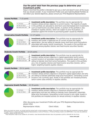 Invesco client guide	 5
Before you invest any money, you should read the mutual fund’s current prospectus carefully. If you want to know more about the investment companies offered
through Primerica, contact your PFSI Registered Representative or write to Primerica, 1 Primerica Parkway, Duluth, GA 30099-0001. If you have any additional
questions, please call 800 544 5445.
	 These allocations might not be suitable for all investors. Asset allocation/diversification does not guarantee a profit or eliminate the risk of loss.
Use the point total from the previous page to determine your
investment profile
Keep in mind that this profile is intended to give you a start and doesn’t cover all the issues
that you should consider. If your Investment Profile score and matching Model Portfolio do
not reflect your desired objectives, please consult your PFSI Registered Representative.
Income Portfolio   7–10 points
% Investment profile description: This portfolio may be appropriate for
investors whose primary objective is current income. The majority of assets
in this portfolio are allocated to short-term and intermediate-term investments
such as fixed-income securities (bonds). A portion of this portfolio is also
invested in equities (stocks), which are subject to price fluctuations, as
protection against the erosion to purchasing power caused by inflation.
• US Stock 23
• Non US Stock 7
• Bonds and Cash 70
Conservative Growth Portfolio   11–17 points
% Investment profile description: This portfolio may be appropriate for
investors who prefer a balanced mix of current income and capital
appreciation, and are willing to tolerate some short-term price fluctuations
associated with equity (stock) investments. The assets in this portfolio are
balanced among equities (stocks) and fixed-income securities (bonds).
 
• US Stock 38
• Non US Stock 12
• Bonds and Cash 50
Moderate Growth Portfolio   18–24 points
% Investment profile description: This portfolio may be appropriate for
investors whose primary objective is capital appreciation and to whom
current income is of secondary importance. A moderate growth investor is
willing to tolerate short-term price fluctuations. The assets in this portfolio
are a mix of equities (stocks) and fixed-income securities (bonds), with a
higher weighting towards equities (stocks).
• US Stock 49
• Non US Stock 16
• Bonds and Cash 35
Growth Portfolio   25–31 points
% Investment profile description: This portfolio may be appropriate for
investors whose primary objective is long-term capital appreciation and who
are willing to tolerate potentially large price fluctuations. Generating current
income is not a primary goal. Assets in this portfolio are invested primarily
(and in some cases entirely) in equities (stocks).
 
• US Stock 64
• Non US Stock 21
• Bonds and Cash 15
Aggressive Growth Portfolio   32–35 points
% Investment profile description: This portfolio may be appropriate for
investors whose primary objective is maximum long-term capital
appreciation and who are willing to tolerate more substantial, potentially
large price fluctuations. Generating current income is not a goal. Assets in
this portfolio are invested entirely (or almost entirely) in equities (stocks).
• US Stock 75
• Non US Stock 25
After discussing your Investment Profile with your PFSI Registered Representative,
please initial:
Representative initials:	 Client initials:	 Date:	
 