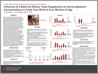 Influence of a Maternal Dietary Yeast Supplement on Immunoglobulin
Concentrations in Foals from Birth to Four Months of Age
R. Leimbach, J. M. Reddish and K. Cole
INTRODUCTION
• In a previous study it was found that maternal
supplementation with vitamin E can effect immunoglobulin
concentrations of both the mare and the foal [1].
• Yeast has been shown to raise immune response in
different species through ingestion of the yeast or injection
of a component of yeast [2, 3, 6].
• To our knowledge, there is limited information about the
effect of maternal dietary yeast supplementation on immune
responses in foals.
RESULTS
BIBLIOGRAPHY
[1] Bondo, T. and S.K. Jensen. 2011. Administration of RRR-α-tocopherol to pregnant
mares stimulates maternal IgG and IgM production in colostrum and enhances vitamin E
and IgM status in foals. J. of Anim. Phy. Anim. Nutr. 95(2): 214-222.
[2] Cakiroglu, D., Y. Meral, D. Pekmezci, E. Onuk, and Y. Kabak. 2010. Effects of Yeast
Culture (Saccharomyces cerevisiae) on Humoral and Cellular Immunity of Jersey Cows in
Early Lactation. J. Anim. Vet. Adv. 9(10): 1534-1538.
[3] Emmanuel, D. G. V., A. Jafari, K. A. Beauchemin, J. A. Z. Leedle, and B. N. Ametaj.
2007. Feeding live cultures of Enterococcus faecium and Saccharomyces cerevisiae
induces an inflammatory response in feedlot steers. J. Anim. Sci. 85(1): 233-239.
[4] Jeffcott, L. B. 1974. Some Practical Aspects of the Transfer of Passive Immunity to
Newborn Foals. Equine Vet. J.6(3): 109-115.
[5] Koke, K. L. 2014. Effects of dietary yeast supplementation on serum immunoglobulin
concentrations in quarter horse mares. Ohio State Libraries Knowledge Bank. (Abstract).
[6] Krakowski, L., J. Krzyżanowski, Z. Wrona, and A. K. Siwicki. 1999. The effect of
nonspecific immunostimulation of pregnant mares with 1,3/1,6 glucan and levamisole on
the immunoglobulins levels in colostrum, selected indices of nonspecific cellular and
humoral immunity in foals in neonatal and postnatal period. Veterinary Immunol.
Immunop. 68(1): 1-11.
[7] Marti, E., F. Ehrensperger, D. Burger, J. Ousey, M. J. Day, and A. D. Wilson. 2009.
Maternal transfer of IgE and subsequent development of IgE responses in the horse
(Equus callabus). Veterinary Immunol. Immunop. 127(3-4): 203-211.
[8] Siciliano, P. D., L. E. Dowler, S. H. Hayes, and L. M. Lawrence. 2009. Relationship
Between Colostral IgG, Foal Serum IgG and Mare Vitamin E Status. J. Equine Vet. Sci.
29(5): 392-394.
OBJECTIVE
The objective of this research was to evaluate the influence
of maternal dietary yeast supplementation during late
gestation and early lactation on immunoglobulin
concentrations in foals.
CFAES provides research and related educational programs to clientele on a nondiscriminatory basis. For more information: http://go.osu.edu/cfaesdiversity.
The Ohio State University/ Department of Animal Sciences / Equine Program
METHODS
• Eight pregnant Quarter Horse mares (14.5 ± 7.5 yr) were
randomly assigned to either Yeast or Control treatment
groups.
• Mares in the yeast treatment group received 1 g/45.4 kg of
BW/d of a live culture of Saccharomyces cerevisiae from d
250 of gestation to d 90 post-foaling.
• Blood samples were collected from the foals via
jugular venipuncture before suckling (d 0), 0.5, 1, 30,
60, 90, and 120 d post-foaling.
• Sera samples were analyzed for IgGa, IgGb, IgG(T), IgA,
IgM, and IgE concentrations using commercial ELISA
assays.
• Data were analyzed using the MIXED procedure of SAS v
9.3.
• The intra-assay coefficient of variation was less than 7.2%,
the inter-assay variation less than 3.9%. The minimal
detectable concentration for IgA, IgM, and IgG(T) was 15.6
ng/ml, and for IgGa, IgGb, and IgE was 3.12 ng/ml.
DISCUSSION
• The serum immunoglobulin concentrations analyzed are
consistent with normal ranges previously reported for foals
[4,7,8].
• In a previous study, there was no significant difference in
immunoglobulin concentration between the control group and
mares fed a dietary yeast supplement [5].
• This contradicts previous research in cattle in which a general
increase in immune response was observed when they
received a yeast supplement [2, 3].
CONCLUSION
In summary, maternal dietary yeast supplementation during late
gestation and early lactation did not influence overall
immunoglobulin concentrations in foals from parturition to 4
months of age.
Figure 1: Mare-foal pair:
Wanita and Hogan
ABSTRACT
Previous studies in multiple species have shown that
maternal diet can affect immunoglobulin concentrations in
their resulting offspring. To our knowledge, the effect of
maternal dietary yeast supplementation on immunoglobulin
levels in foals has not been studied. In this study eight
Quarter Horse mares (14.5 ± 7.5 yr) were randomly
assigned to one of two groups: Yeast or Control. All mares
received a control diet of 0.5% BW of a 16% CP pelleted
concentrate with water and mixed grass hay ad libitum.
Mares in the yeast treatment group also received 1g/45.4
kg of BW/d of a live culture of Saccharomyces cerevisiae
from 250 d of gestation to 90 d post-foaling. All mares were
vaccinated at d 300 of gestation against Eastern and
Western equine encephalomyelitis, equine
rhinopneumonitis (EHV-1 and EHV-4), equine influenza
(type A2), tetanus and West Nile virus. Blood samples
were collected from the foals via jugular venipuncture
immediately after parturition (d 0), at 12 and 24 hr and 30,
60, 90, and 120 d post-foaling. Sera samples were
analyzed for total IgG including IgGa, IgGb, and IgG(T), as
well as IgA, IgM, and IgE concentrations using commercial
ELISA kits. Data were analyzed using PROC MIXED of
SAS and a p-value of ≤ 0.05 was considered statistically
significant. Supplementing the maternal diet with live yeast
did not influence foal IgGa, IgGb, IgA, IgM, or IgE
concentrations. However, IgG(T) concentrations were
significantly higher (P = 0.0063) on d 60 post-foaling in foals
born from mares fed the yeast supplement compared to
controls. Overall, maternal dietary yeast supplementation
during late gestation and early lactation did not influence
immunoglobulin concentrations in their foals.
Figure 3: Average foal IgG concentrations from birth to four
months of age.
-500
0
500
1000
1500
2000
2500
0 0.5 1 30 60 90 120
IgGConcentration(mg/dL)
Day Post-Partum (d)
P Values:
Diet = 0.8215
Day = <.0001
Diet*Day = 0.9593
0
100
200
300
400
500
600
0 0.5 1 30 60 90 120
IgG(T)Concentration(mg/dL)
Days Post-Partum (d)
Figure 4: Average foal IgG(T) concentrations from birth to four
months of age. *P Values for d 60 = <0.0001.
P Values:
Diet = 0.6079
Day = <.0001
Diet*Day = 0.0063
Figure 7: Average foal IgE concentrations from birth to four
months of age.
P Values:
Diet = 0.9646
Day = <.0001
Diet*Day = 0.9638
Figure 6: Average foal IgM concentrations from birth to four
months of age.
0
25
50
75
100
125
0 0.5 1 30 60 90 120
IgMConcentration(mg/dL)
Days Post-Partum (d)
P Values:
Diet = 0.391
Day = <.0001
Diet*Day = 0.8428
Figure 5: Average foal IgA concentrations from birth to four
months of age.
P Values:
Diet = 0.1668
Day = <.0001
Diet*Day = 0.4094
0
20
40
60
80
100
0 0.5 1 30 60 90 120
IgAConcentration(mg/dL)
Days Post-Partum (d)
0
1
2
3
4
5
6
7
0 0.5 1 30 60 90 120
IgEConcentration(mg/dL)
Days Post-Partum (d)
*
Control
Yeast
Control
Yeast
Control
Yeast
Control
Yeast
Control
Yeast
Figure 2: Timeline of experiment including maternal yeast
supplementation and foal sample collection times.
Pre-Suckling
Parturition
Begin Maternal Yeast
Supplementation
D 30 D 60 D 90
End Maternal Yeast
Supplementation
D 120
Sample
Collection
Sample
Collection
Sample
Collection
Sample
Collection
Sample
Collections
D -90
D 0
D0.5
D1
D 90
D0
 