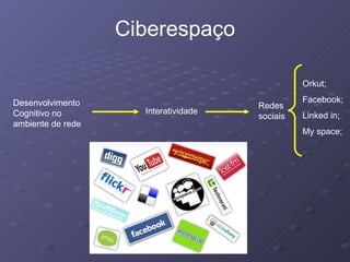 Desenvolvimento Cognitivo no ambiente de rede Ciberespaço Interatividade Redes sociais Orkut; Facebook; Linked in; My space; 