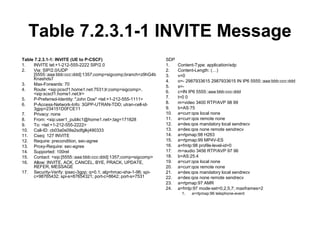 Table 7.2.3.1-1 INVITE Message
Table 7.2.3.1-1: INVITE (UE to P-CSCF)
1. INVITE tel:+1-212-555-2222 SIP/2.0
2. Via: SIP/2.0/UDP
[5555::aaa:bbb:ccc:ddd]:1357;comp=sigcomp;branch=z9hG4b
Knashds7
3. Max-Forwards: 70
4. Route: <sip:pcscf1.home1.net:7531;lr;comp=sigcomp>,
<sip:scscf1.home1.net;lr>
5. P-Preferred-Identity: "John Doe" <tel:+1-212-555-1111>
6. P-Access-Network-Info: 3GPP-UTRAN-TDD; utran-cell-id-
3gpp=234151D0FCE11
7. Privacy: none
8. From: <sip:user1_public1@home1.net>;tag=171828
9. To: <tel:+1-212-555-2222>
10. Call-ID: cb03a0s09a2sdfglkj490333
11. Cseq: 127 INVITE
12. Require: precondition, sec-agree
13. Proxy-Require: sec-agree
14. Supported: 100rel
15. Contact: <sip:[5555::aaa:bbb:ccc:ddd]:1357;comp=sigcomp>
16. Allow: INVITE, ACK, CANCEL, BYE, PRACK, UPDATE,
REFER, MESSAGE
17. Security-Verify: ipsec-3gpp; q=0.1; alg=hmac-sha-1-96; spi-
c=98765432; spi-s=87654321; port-c=8642; port-s=7531
SDP
1. Content-Type: application/sdp
2. Content-Length: (…)
3. v=0
4. o=- 2987933615 2987933615 IN IP6 5555::aaa:bbb:ccc:ddd
5. s=-
6. c=IN IP6 5555::aaa:bbb:ccc:ddd
7. t=0 0
8. m=video 3400 RTP/AVP 98 99
9. b=AS:75
10. a=curr:qos local none
11. a=curr:qos remote none
12. a=des:qos mandatory local sendrecv
13. a=des:qos none remote sendrecv
14. a=rtpmap:98 H263
15. a=rtpmap:99 MP4V-ES
16. a=fmtp:98 profile-level-id=0
17. m=audio 3456 RTP/AVP 97 96
18. b=AS:25.4
19. a=curr:qos local none
20. a=curr:qos remote none
21. a=des:qos mandatory local sendrecv
22. a=des:qos none remote sendrecv
23. a=rtpmap:97 AMR
24. a=fmtp:97 mode-set=0,2,5,7; maxframes=2
1. a=rtpmap:96 telephone-event
 
