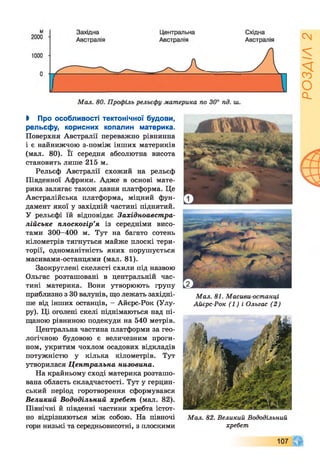 І Про особливості тектонічної будови,
рельєфу, корисних копалин материка.
Поверхня Австралії переважно рівнинна
і є найнижчою з-поміж інших материків
(мал. 80). Її середня абсолютна висота
становить лише 215 м.
Рельєф Австралії схожий на рельєф
Південної Африки. Адже в основі мате­
рика залягає також давня платформа. Це
Австралійська платформа, міцний фун­
дамент якої у західній частині піднятий.
У рельєфі їй відповідає Західноавстра-
лійське плоскогір’я із середніми висо­
тами 300-400 м. Тут на багато сотень
кілометрів тягнуться майже плоскі тери­
торії, одноманітність яких порушується
масивами-останцями (мал. 81).
Заокруглені скелясті схили під назвою
Ольгас розташовані в центральній час­
тині материка. Вони утворюють групу
приблизно з ЗОвалунів, що лежать західні­
ше від інших останців, —Айєрс-Рок (Улу-
ру). Ці оголені скелі піднімаються над пі­
щаною рівниною подекуди на 540 метрів.
Центральна частина платформи за гео­
логічною будовою є величезним проги­
ном, укритим чохлом осадових відкладів
потужністю у кілька кілометрів. Тут
утворилася Центральна низовина.
На крайньому сході материка розташо­
вана область складчастості. Тут у герцин-
ський період горотворення сформувався
Великий Вододільний хребет (мал. 82).
Північні й південні частини хребта істот­
но відрізняються між собою. На півночі
гори низькі та середньовисотні, з плоскими
Мал. 81. Масиви-останці
Айєрс-Рок (1) і Ольгас (2)
Мал. 82. Великий Вододільний
хребет
107
РОЗДІЛ2
 