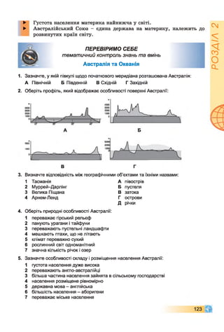 Густота населення материка найнижча у світі.
Австралійський Союз - єдина держава на материку, належить до
розвинутих країн світу.
ПЕРЕВІРИМО СЕБЕ
тематичний контроль знань та вмінь
Австралія та Океанія
1. Зазначте, у якій півкулі щодо початкового меридіана розташована Австралія:
А Північній Б Південній В Східній Г Західній
2. Оберіть профіль, який відображає особливості поверхні Австралії:
І
2000
1000
0 Лз
в г
Визначте відповідність між географічними об’єктами та їхніми назвами:
1 Тасманія А півострів
2 Муррей-Дарлінг Б пустеля
3 Велика Піщана В затока
4 Арнем-Ленд Г острови
д річки
4. Оберіть природні особливості Австралії:
1 переважає гірський рельєф
2 панують урагани і тайфуни
3 переважають пустельні ландшафти
4 мешкають птахи, що не літають
5 клімат переважно сухий
6 рослинний світ одноманітний
7 значна кількість річок і озер
5. Зазначте особливості складу і розміщення населення Австралії:
1
2
3
4
густота населення дуже висока
переважають англо-австралійці
більша частина населення зайнята в сільському господарстві
населення розміщене рівномірно
5 державна мова - англійська
6 більшість населення - аборигени
7 переважає міське населення
123
РОЗДІЛ2
 