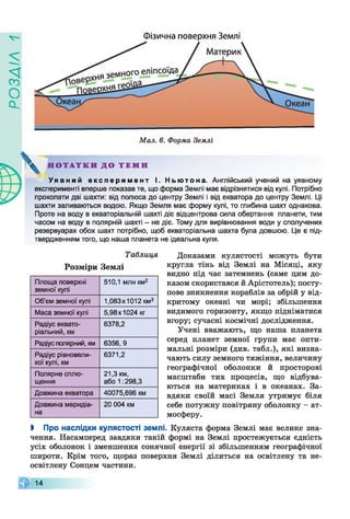ZlVEOd
Фізична поверхня Землі
Н О Т А Т К И Д О Т Е М И
У я в н и й е к с п е р и м е н т І. Ньютона. Англійський учений на уявному
експерименті вперше показав те, що форма Землі має відрізнятися від кулі. Потрібно
прокопати дві шахти: від полюса до центру Землі і від екватора до центру Землі. Ці
шахти заливаються водою. Якщо Земля має форму кулі, то глибина шахт однакова.
Проте на воду в екваторіальній шахті діє відцентрова сила обертання планети, тим
часом на воду в полярній шахті - не діє. Тому для вирівнювання води у сполучених
резервуарах обох шахт потрібно, щоб екваторіальна шахта була довшою. Це є під­
твердженням того, що наша планета не ідеальна куля.
Доказами кулястості можуть бути
кругла тінь від Землі на Місяці, яку
видно під час затемнень (саме цим до­
казом скористався й Арістотель); посту­
пове зникнення кораблів за обрій у від­
критому океані чи морі; збільшення
видимого горизонту, якщо підніматися
вгору; сучасні космічні дослідження.
Учені вважають, що наша планета
серед планет земної групи має опти­
мальні розміри (див. табл.), які визна­
чають силу земного тяжіння, величину
географічної оболонки й просторові
масштаби тих процесів, що відбува­
ються на материках і в океанах. За­
вдяки своїй масі Земля утримує біля
себе потужну повітряну оболонку - ат­
мосферу.
І Про наслідки кулястості землі. Куляста форма Землі має велике зна­
чення. Насамперед завдяки такій формі на Землі простежується єдність
усіх оболонок і зменшення сонячної енергії зі збільшенням географічної
широти. Крім того, щораз поверхня Землі ділиться на освітлену та не-
освітлену Сонцем частини.
14
Таблиця
Розміри Землі
Площа поверхні
земної кулі
510,1 млн км2
Об’єм земної кулі 1,083x1012 км3
Маса земної кулі 5,98x1024 кг
Радіус еквато­
ріальний, км
6378,2
Радіус полярний, км 6356, 9
Радіус рівновели­
кої кулі, км
6371,2
Полярне сплю­
щення
21,3 км,
або 1:298,3
Довжина екватора 40075,696 км
Довжина меридіа­
на
20 004 км
 