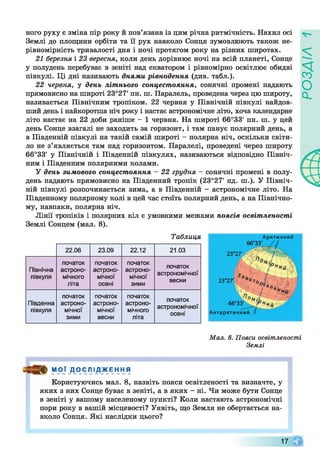 ного руху є зміна пір року й пов’язана із цим річна ритмічність. Нахил осі
Землі до площини орбіти та її рух навколо Сонця зумовлюють також не­
рівномірність тривалості дня і ночі протягом року на різних широтах.
21 березня і 23 вересня, коли день дорівнює ночі на всій планеті, Сонце
у полудень перебуває в зеніті над екватором і рівномірно освітлює обидві
півкулі. Ці дні називають днями рівнодення (див. табл.).
22 червня, у день літнього сонцестояння, сонячні промені падають
прямовисно на широті 23°27' пн. ш. Паралель, проведена через цю широту,
називається Північним тропіком. 22 червня у Північній півкулі найдов­
ший день і найкоротша ніч року і настає астрономічне літо, хоча календарне
літо настає на 22 доби раніше - 1 червня. На широті 66°33' пн. ш. у цей
день Сонце взагалі не заходить за горизонт, і там панує полярний день, а
в Південній півкулі на такій самій широті - полярна ніч, оскільки світи­
ло не з’являється там над горизонтом. Паралелі, проведені через широту
66°33' у Північній і Південній півкулях, називаються відповідно Північ­
ним і Південним полярними колами.
У день зимового сонцестояння - 22 грудня - сонячні промені в полу­
день падають прямовисно на Південний тропік (23°27' пд. ш.). У Північ­
ній півкулі розпочинається зима, а в Південній - астрономічне літо. На
Південному полярному колі в цей час стоїть полярний день, а на Північно­
му, навпаки, полярна ніч.
Лінії тропіків і полярних кіл є умовними межами поясів освітленості
Землі Сонцем (мал. 8).
Таблиця
22.06 23.09 22.12 21.03
Північна
півкуля
початок
астроно­
мічного
літа
початок
астроно­
мічної
осені
початок
астроно­
мічної
зими
початок
астрономічної
весни
Південна
півкуля
початок
астроно­
мічної
зими
початок
астроно­
мічної
весни
початок
астроно­
мічного
літа
початок
астрономічної
осені
А р кти чн и й
66-33' / /
23°27' У ' З И
К — ДОц
*Аа23°27'
! 9/,ьНи
А н тар кти ч н и й і
Мал. 8. Пояси освітленості
Землі
мої _доСЛІД_жЕння
Користуючись мал. 8, назвіть пояси освітленості та визначте, у
яких з них Сонце буває в зеніті, а в яких - ні. Чи може бути Сонце
в зеніті у вашому населеному пункті? Коли настають астрономічні
пори року в вашій місцевості? Уявіть, що Земля не обертається на­
вколо Сонця. Які наслідки цього?
17
РОЗДІЛ
 